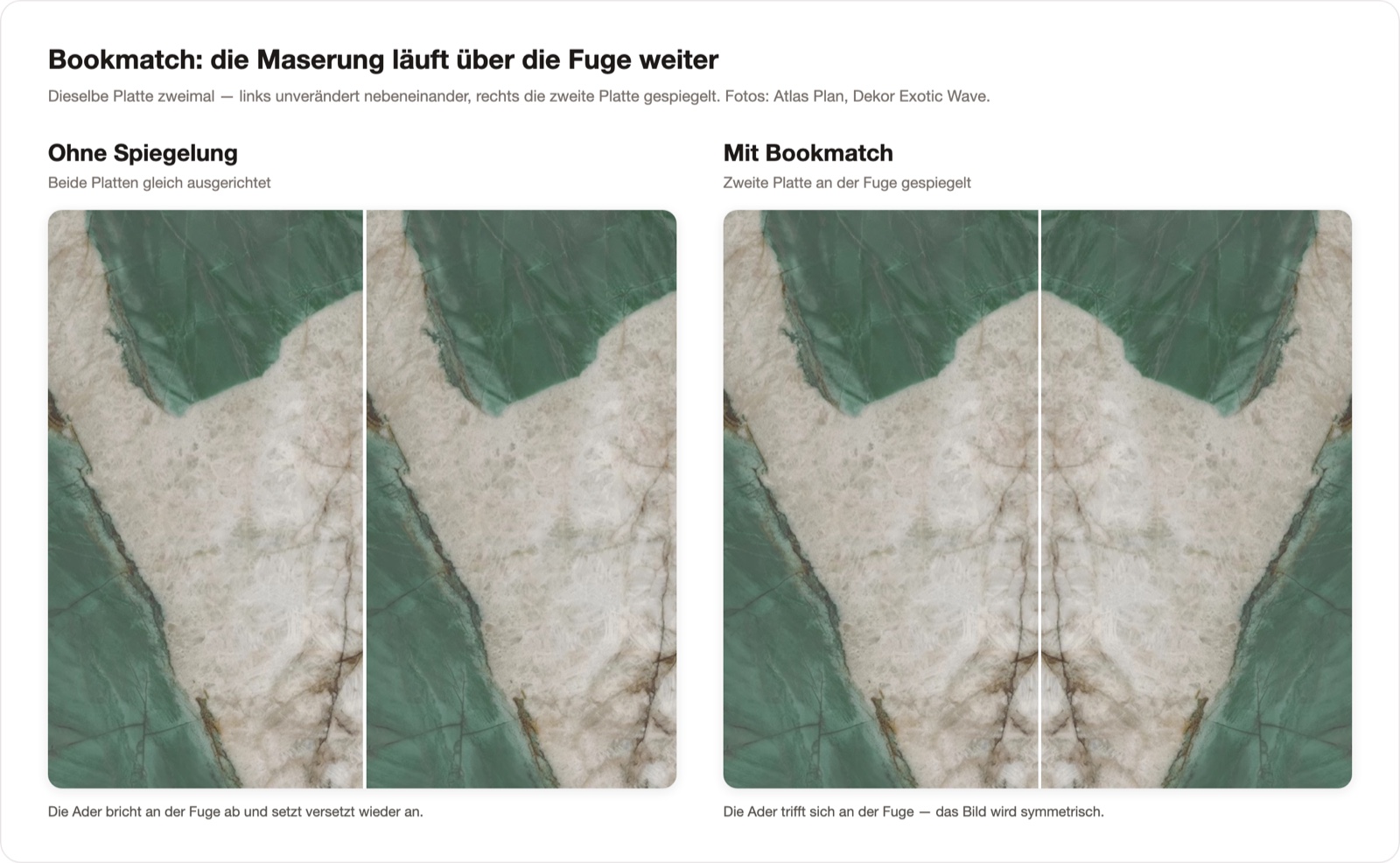 Vergleich: links zwei gleich ausgerichtete Platten, deren Ader an der Fuge abbricht, rechts dieselben Platten gespiegelt, sodass sich die Ader an der Fuge trifft